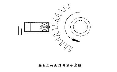 YY920磁電式轉(zhuǎn)速傳感器(圖2)